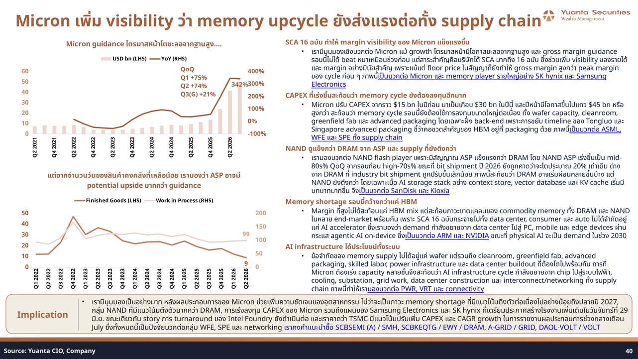 Micron Revenue Growth and Inventory Levels