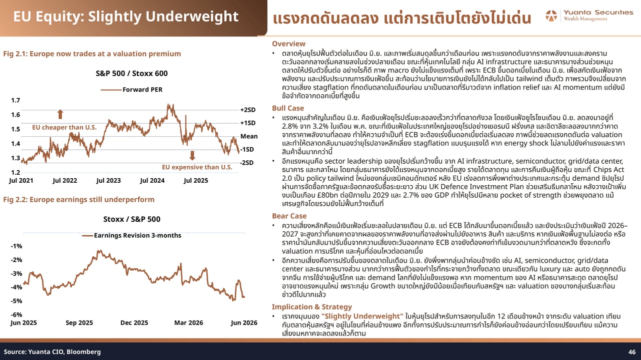 EU Equity Slightly Underweight Strategy Overview