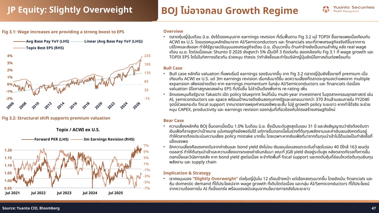 Japan Equity Slightly Overweight BOJ Risk