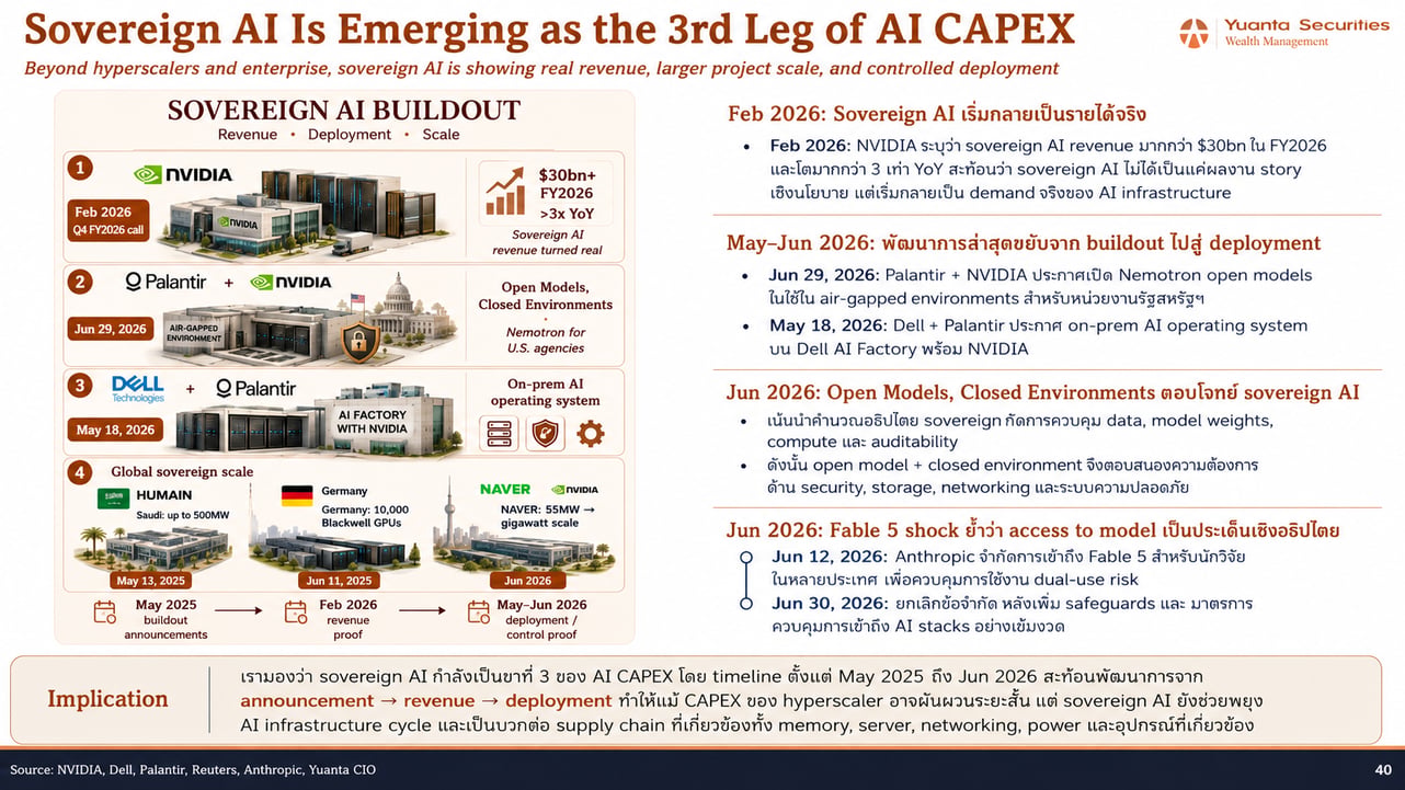 Sovereign AI Third Leg of AI CAPEX