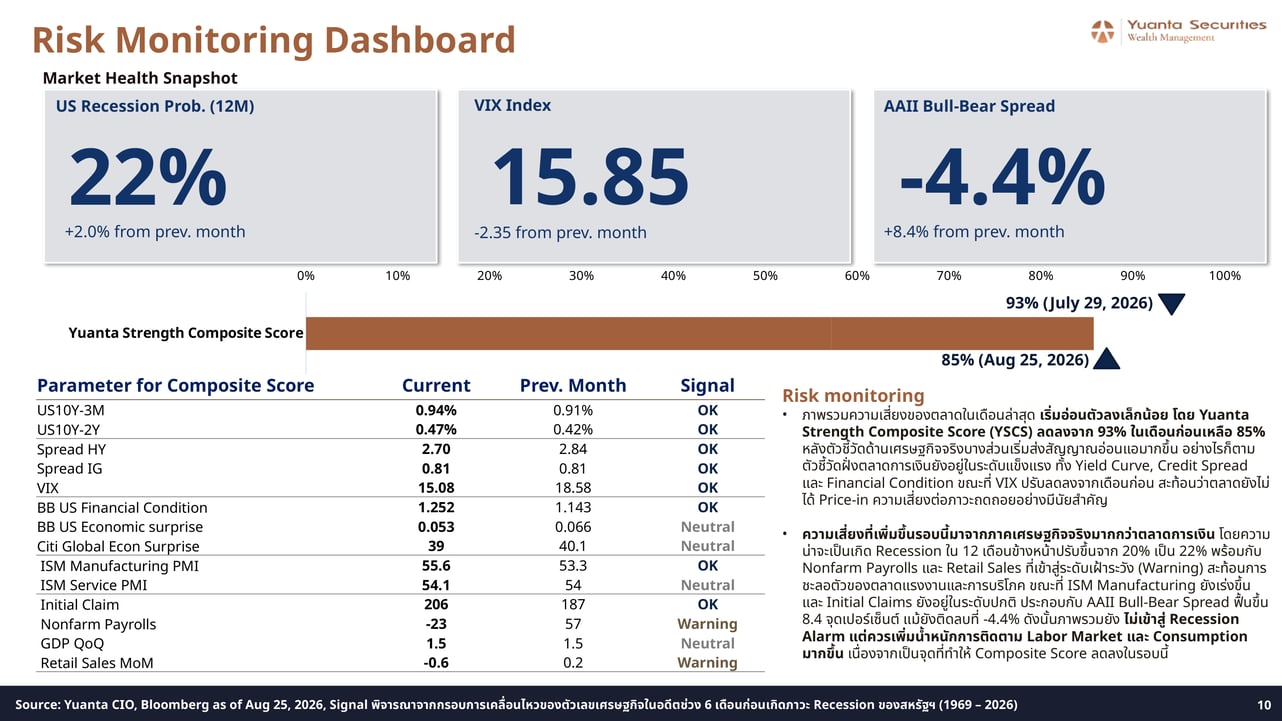 Risk Monitoring Dashboard Market Health Snapshot