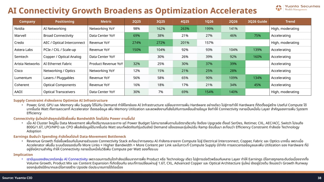 AI Connectivity Company Revenue Growth Data Table