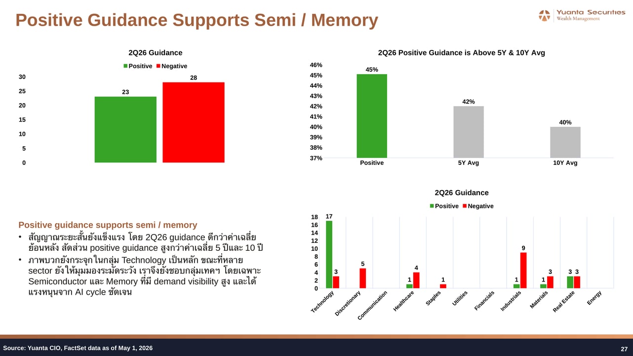 2Q26 Guidance Positive vs Negative by Sector