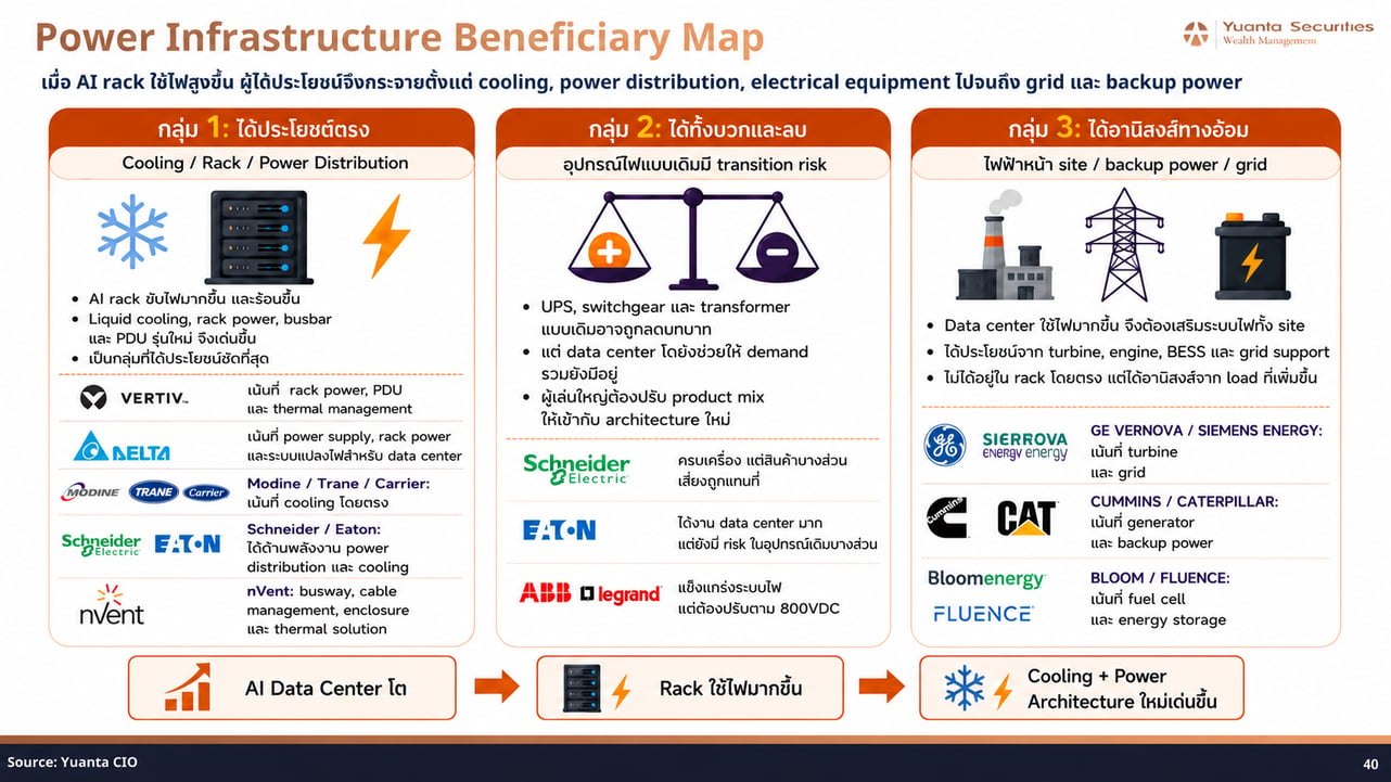 Power Infrastructure Beneficiary Map by Group
