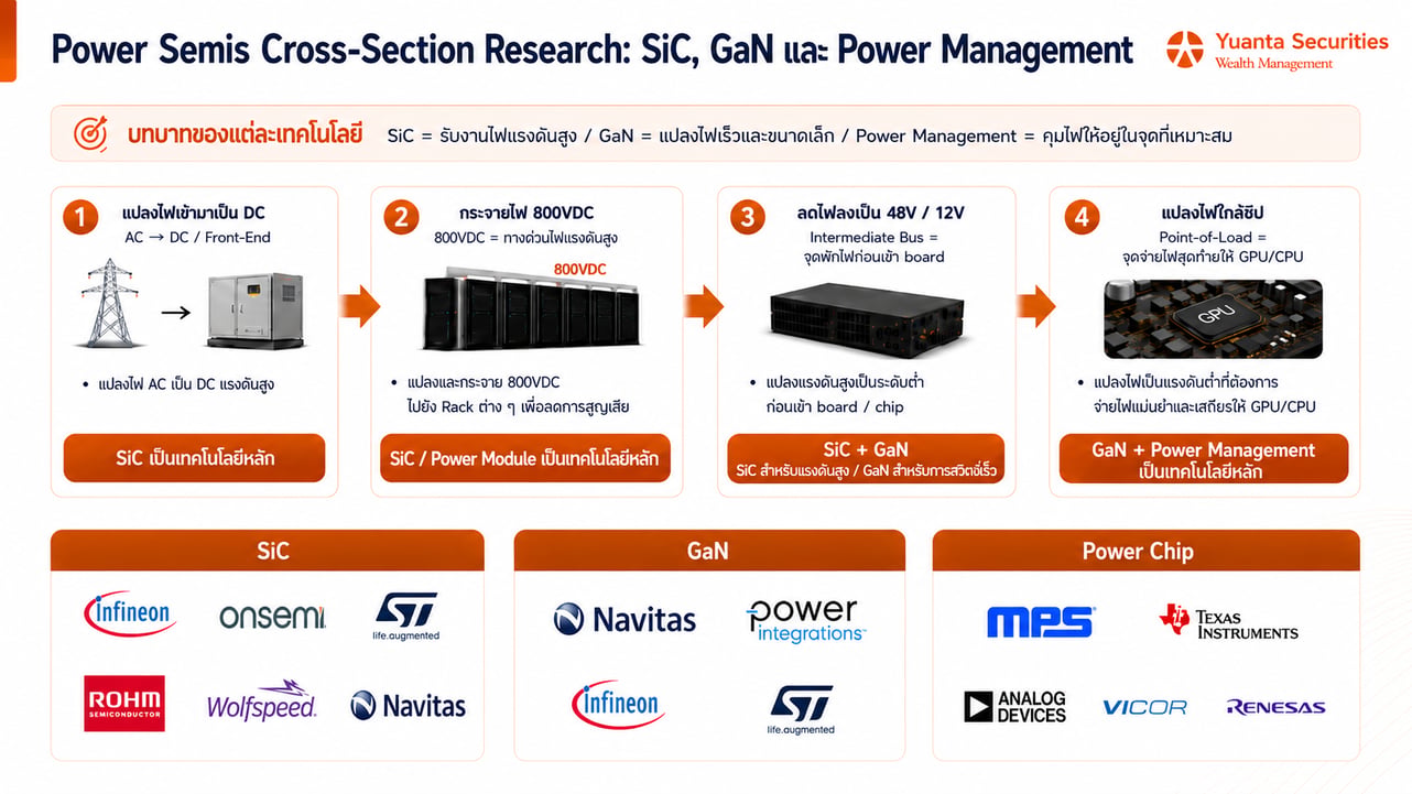 SiC GaN Power Management Supply Chain Map