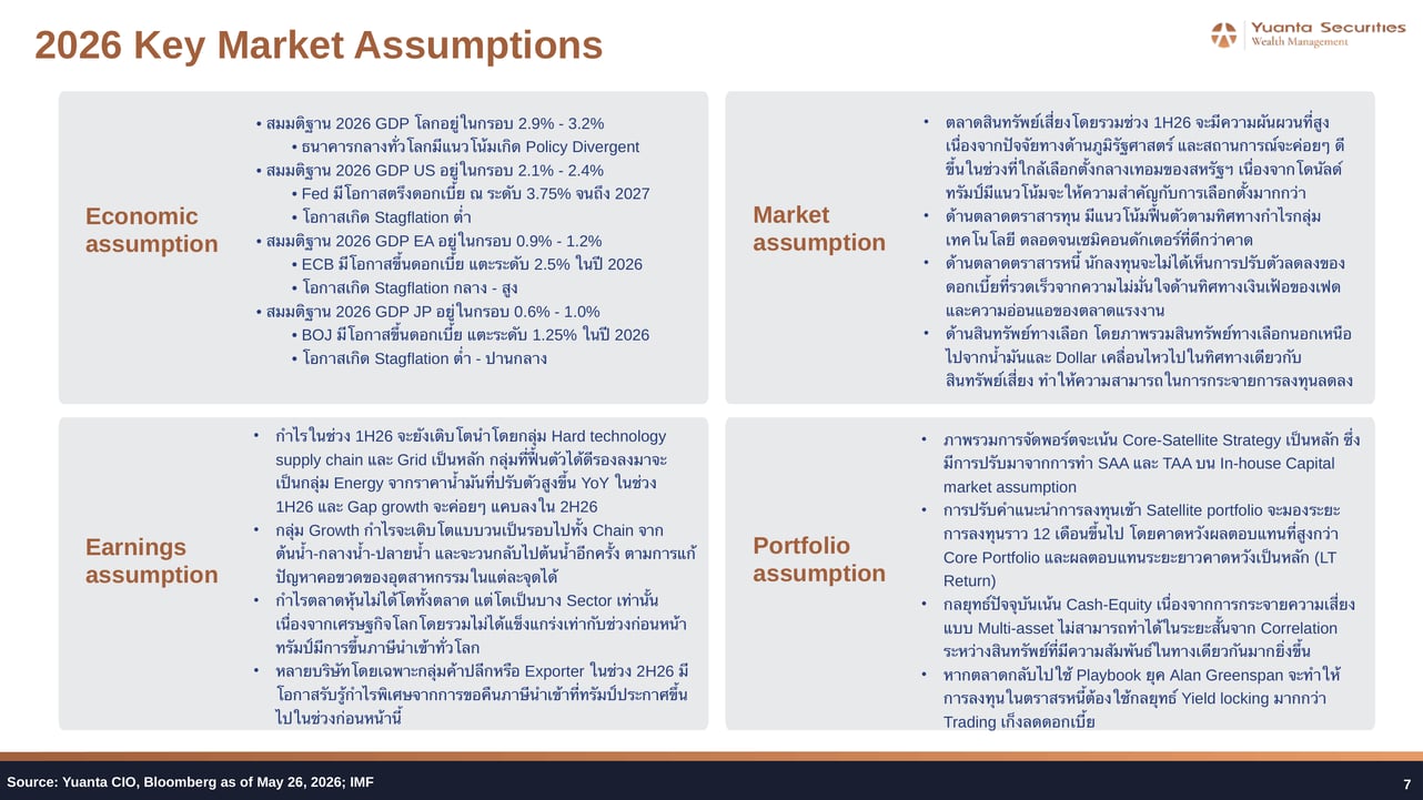 2026 Key Market Assumptions Four Categories