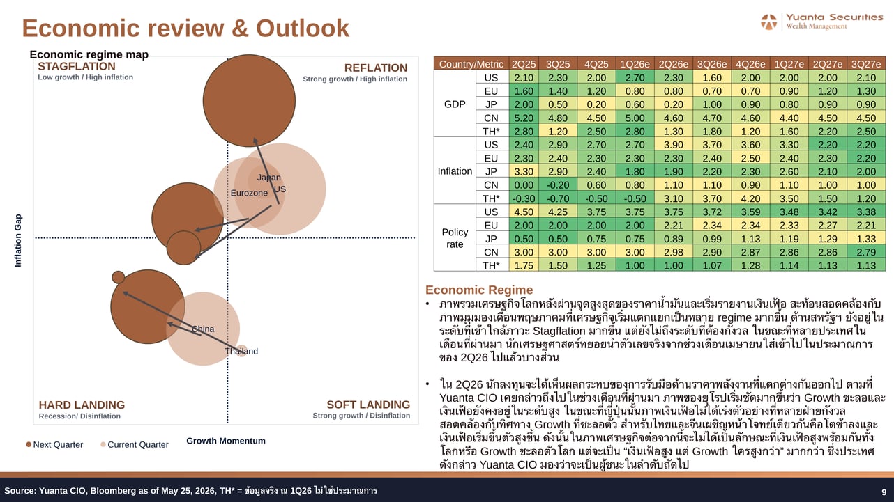 GDP Inflation Policy Rate Forecast Table