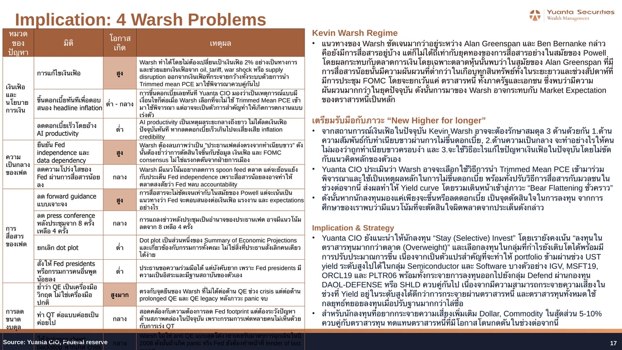 4 Warsh Problems: Probability and Rationale
