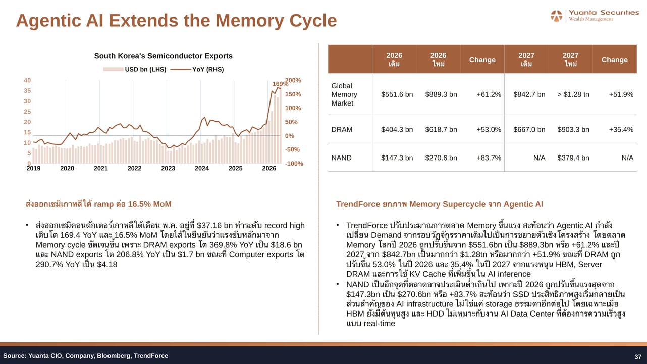 Agentic AI Memory Market Forecast Table
