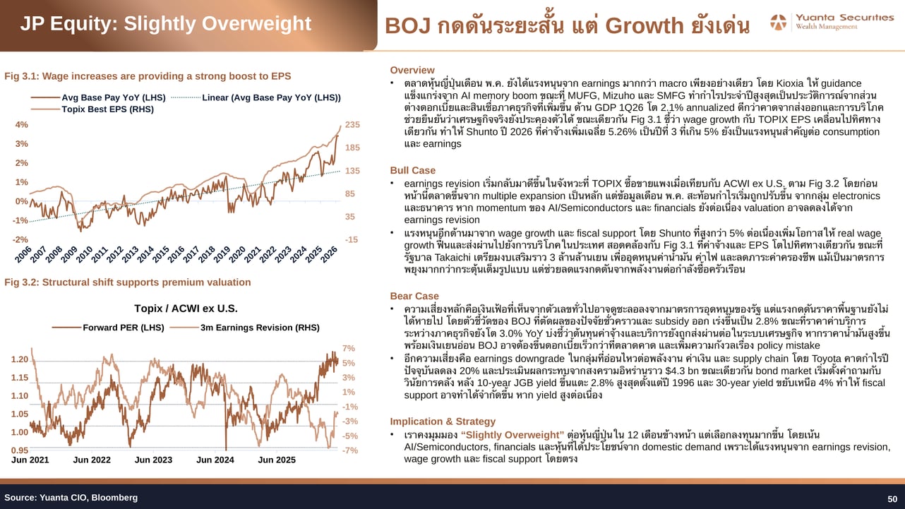 JP Equity Slightly Overweight BOJ Growth Analysis
