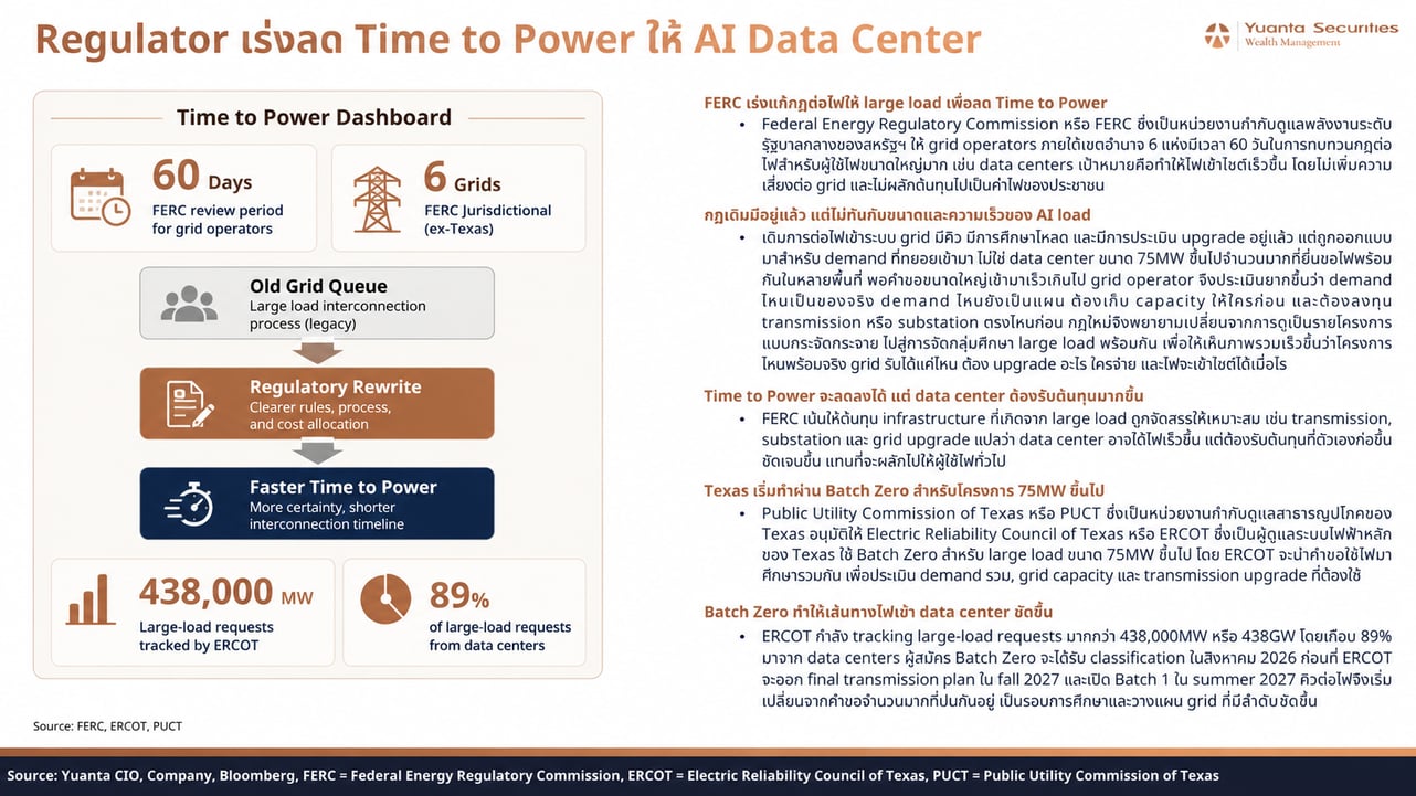 Time to Power Dashboard for AI Data Centers