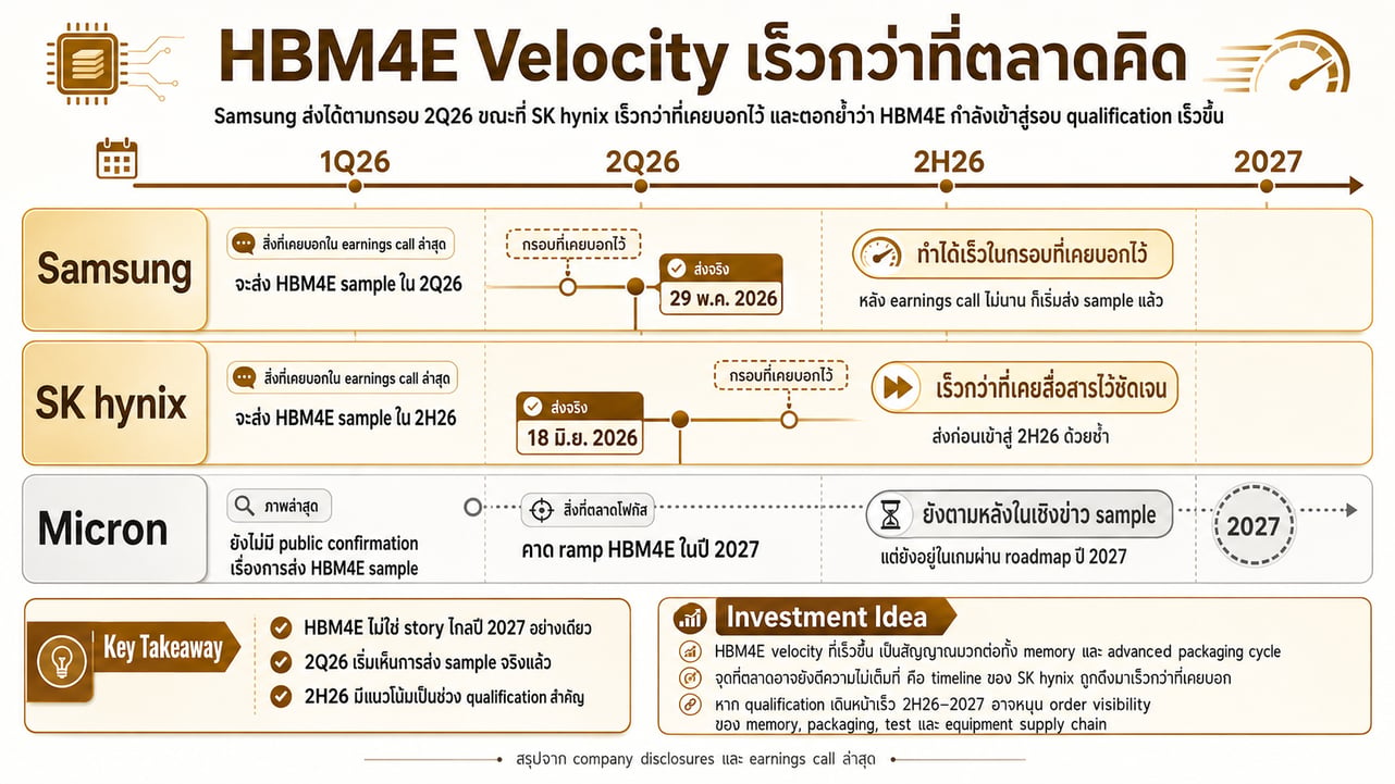 HBM4E Sample Delivery Timeline by Vendor