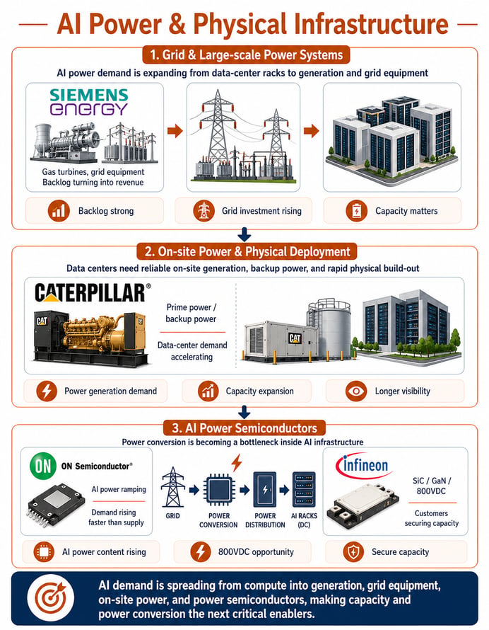 AI Power and Physical Infrastructure Value Chain
