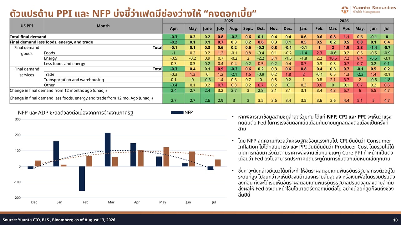 US PPI Components and NFP Trend Data
