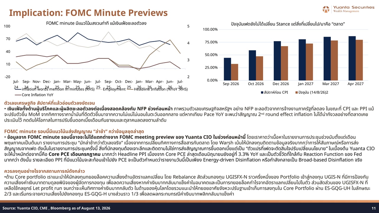 FOMC Minute Previews: Fed Rate Expectations