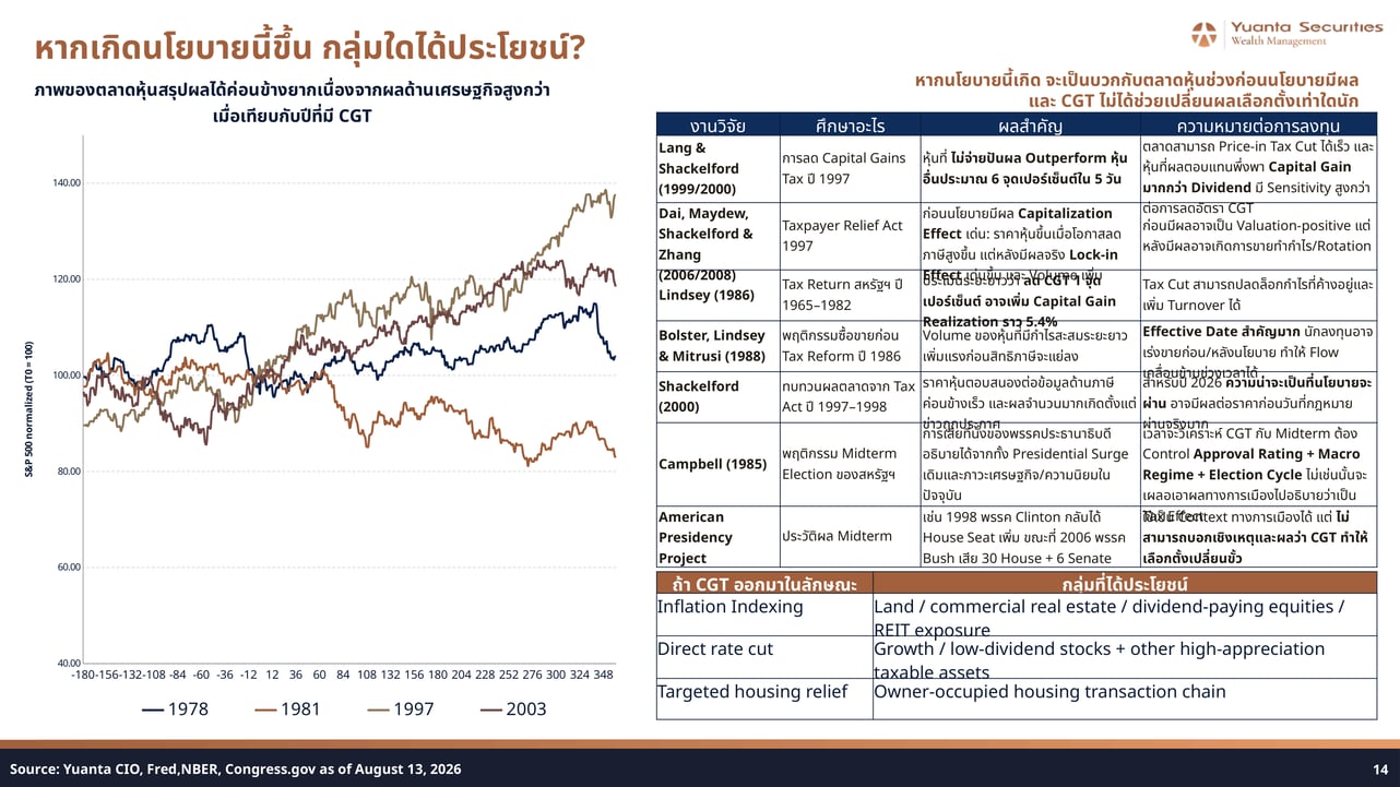CGT Policy Beneficiary Groups and Research Summary