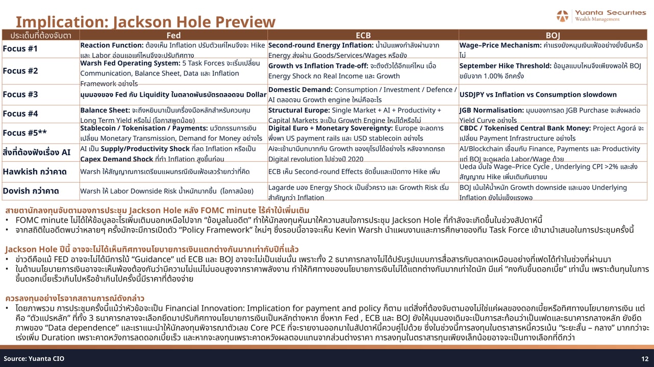 Jackson Hole Preview Central Bank Focus Matrix