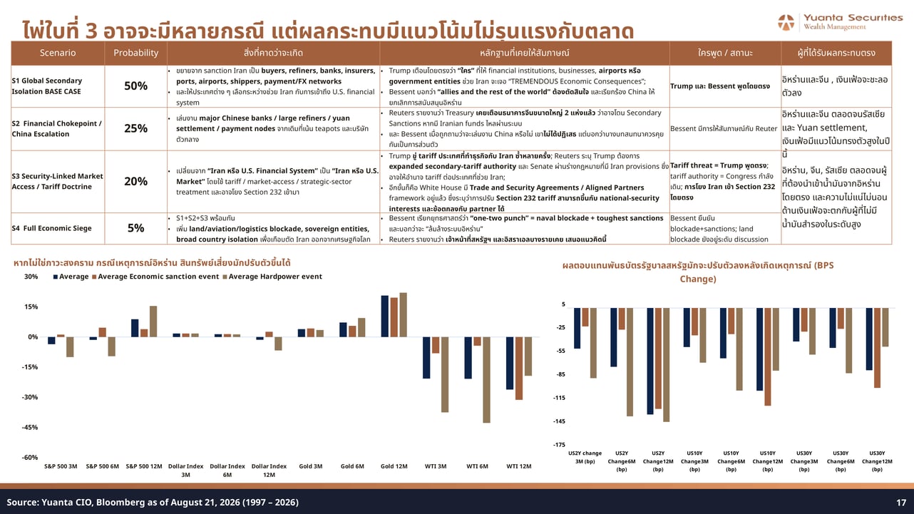 Iran Sanction Scenarios Probability and Market Impact