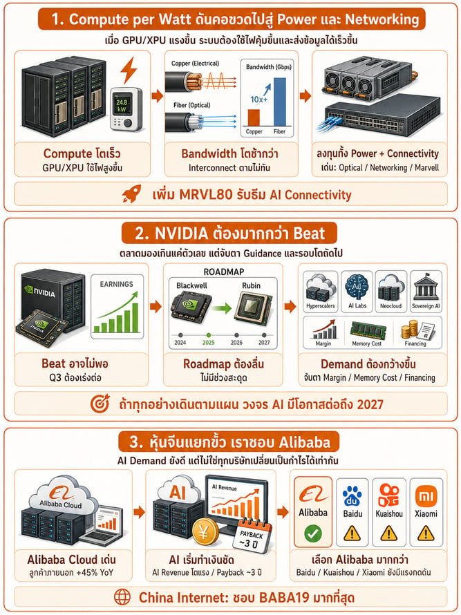 AI Infrastructure Compute Power Networking Breakdown