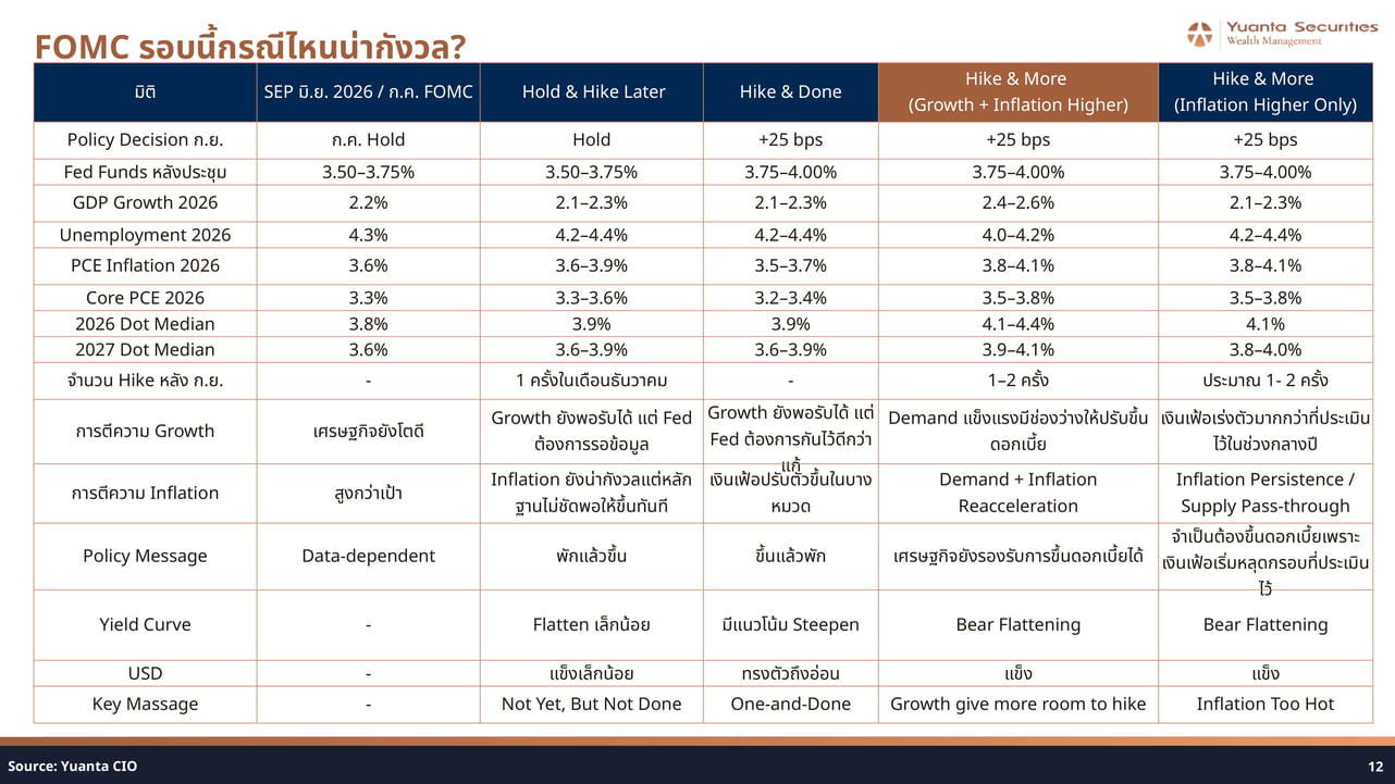 FOMC September Scenarios Rate Path Analysis
