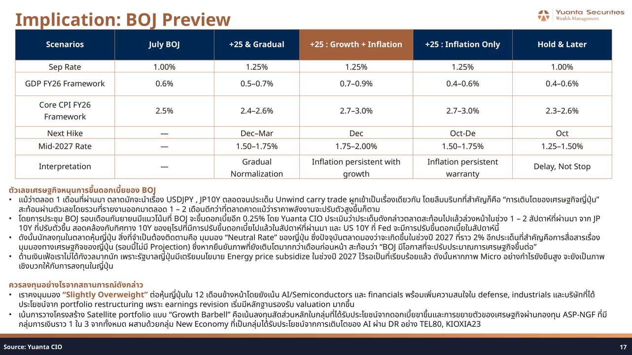 BOJ Preview Scenario Rate Path Table