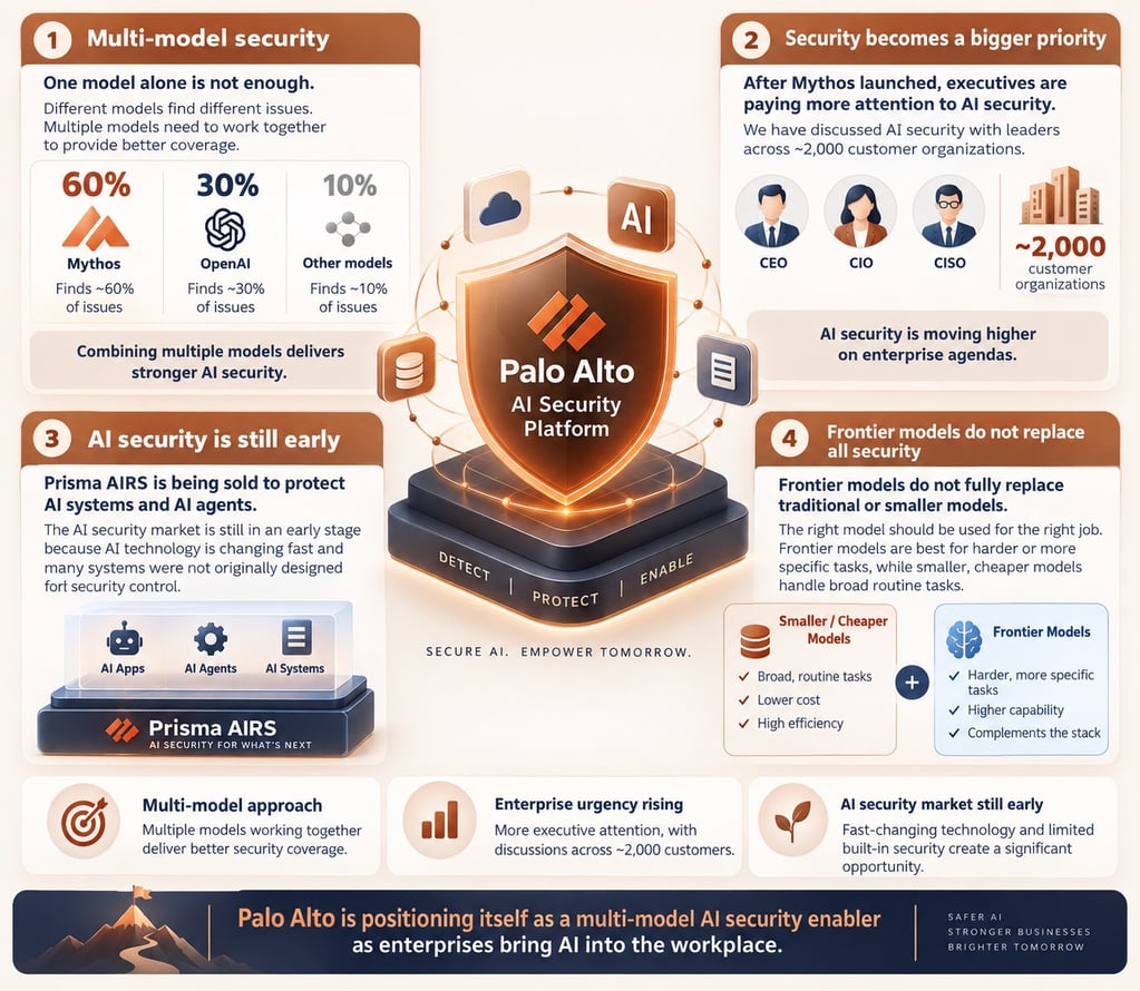 Palo Alto AI Security Platform Four Themes