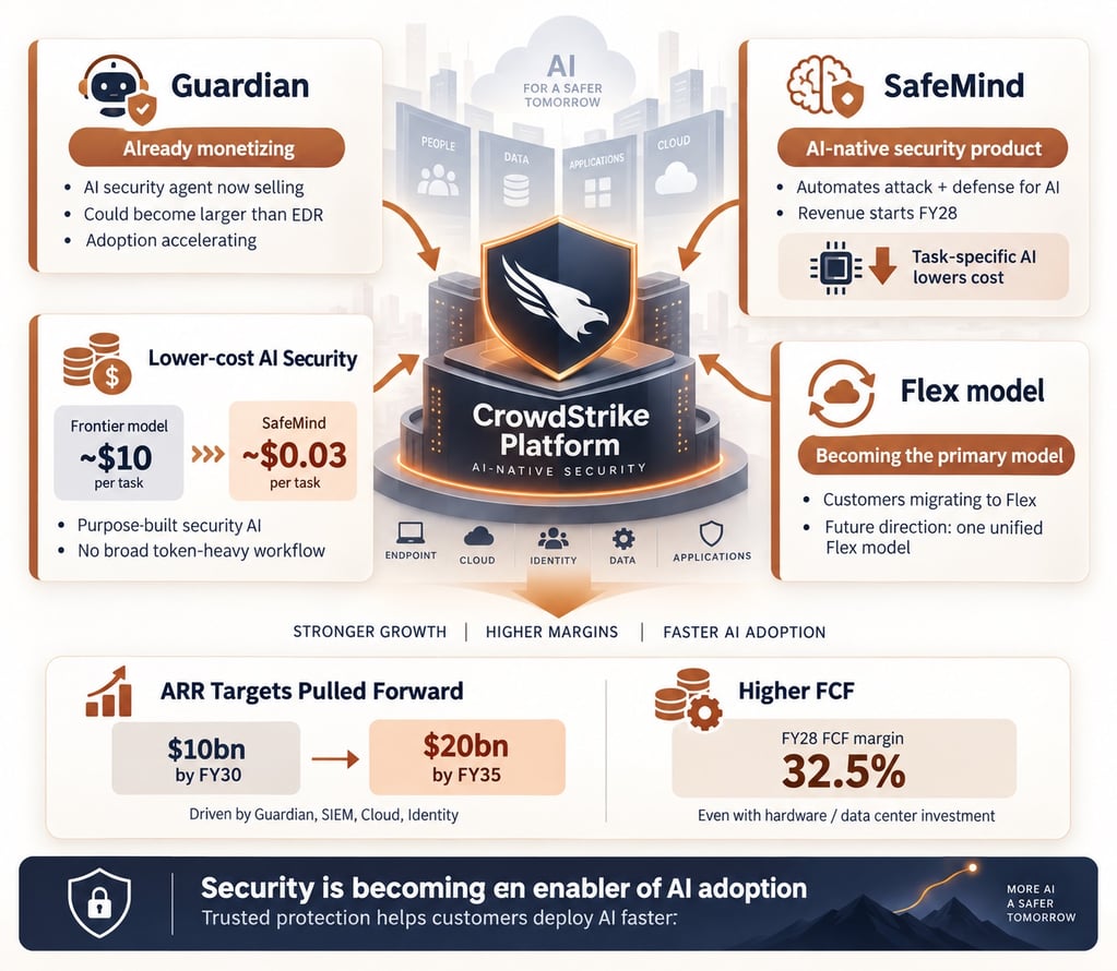 CrowdStrike AI Security Platform Key Metrics