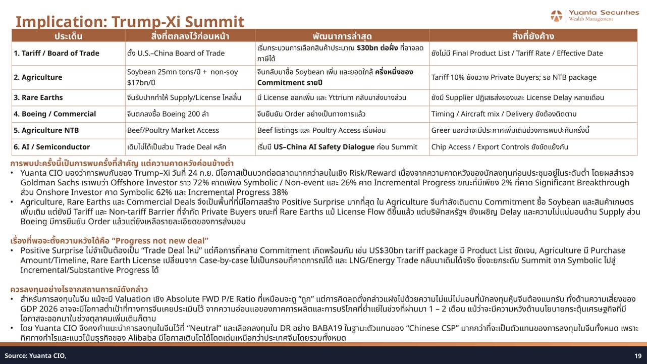 Trump-Xi Summit Implications and Progress Tracker