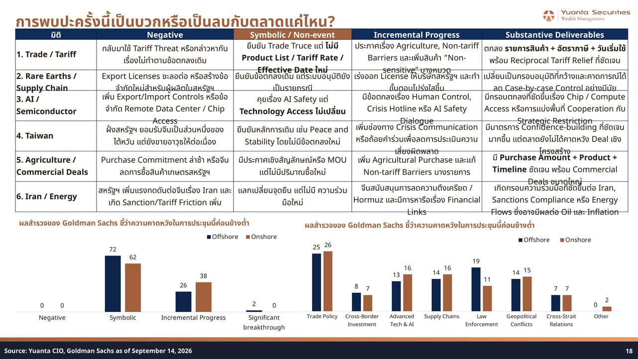 Trump-Xi Summit Outcome Scenario Matrix