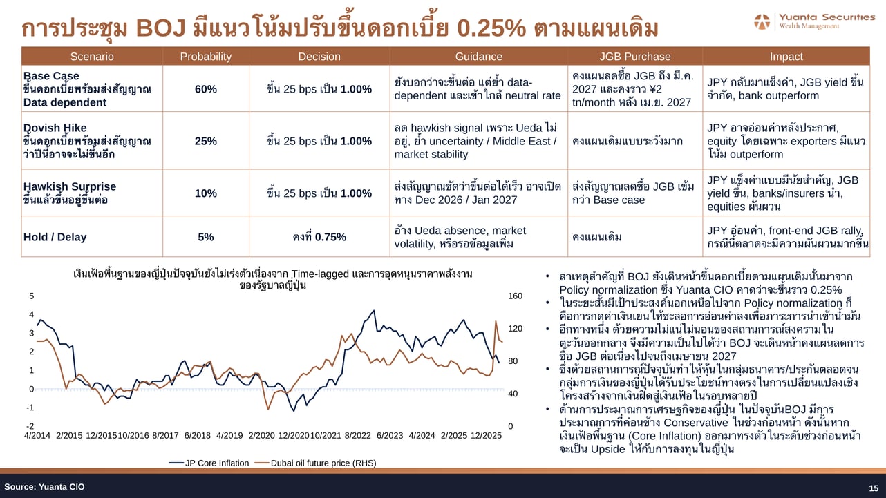 BOJ Rate Decision Scenario Probability Table