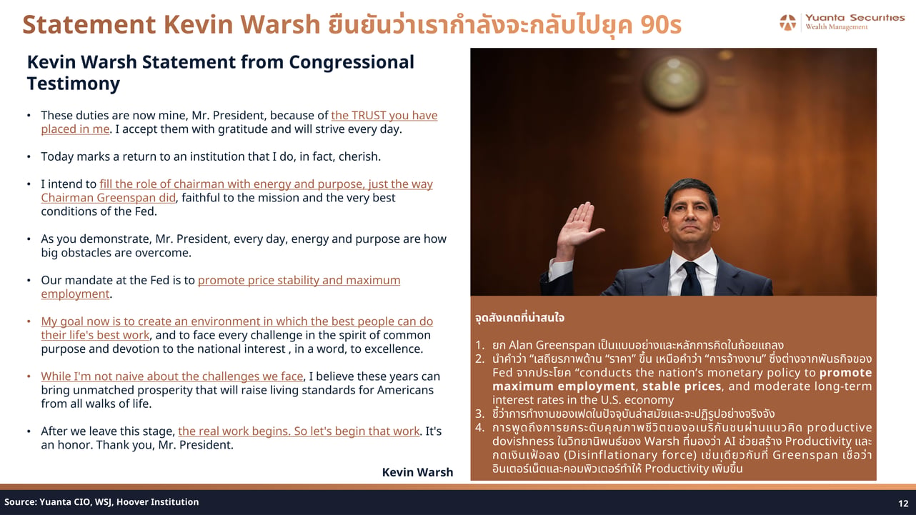 Kevin Warsh Congressional Testimony Key Points