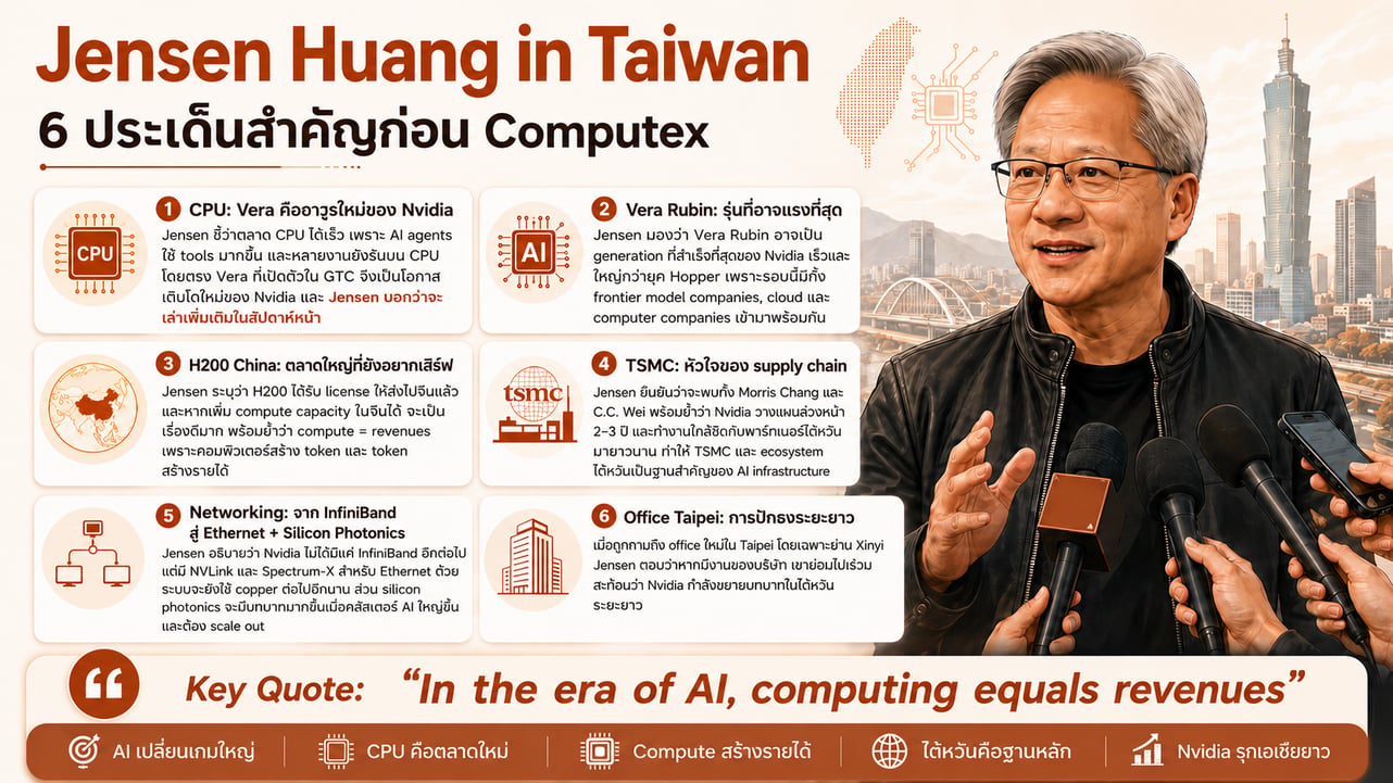 Jensen Huang Taiwan Visit 6 Key Topics